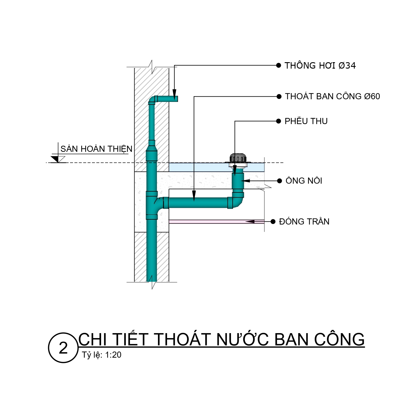 Chi Tiết Thoát Nước Ban Công & Mái