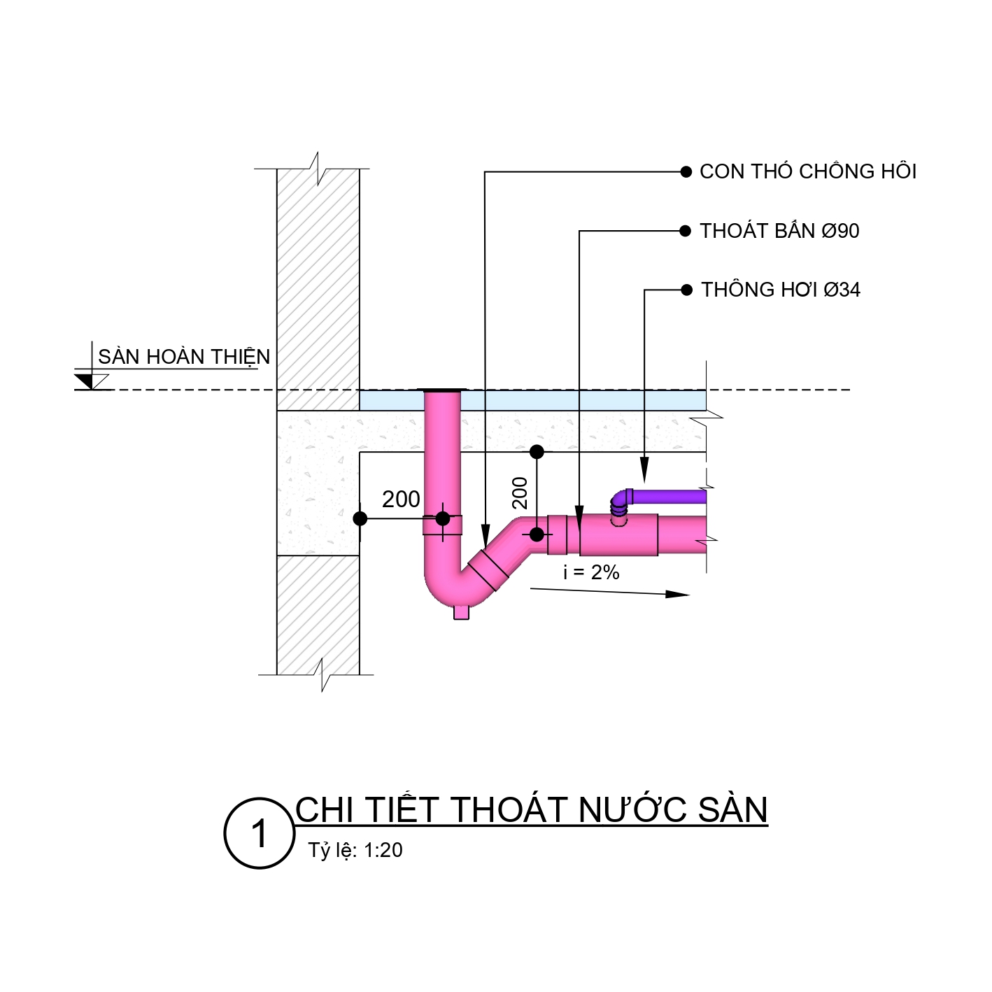 Chi Tiết Thoát Nước Sàn