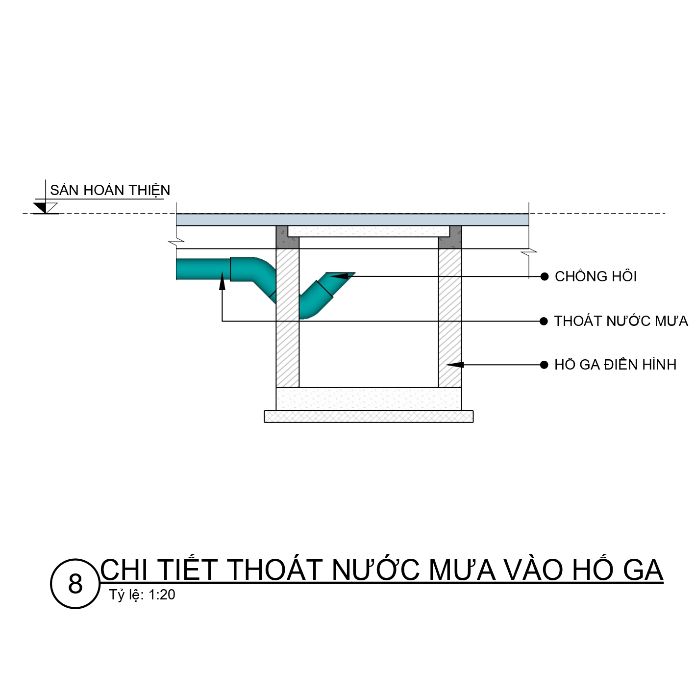 Chi tiết thoát nước mưa vào hố ga