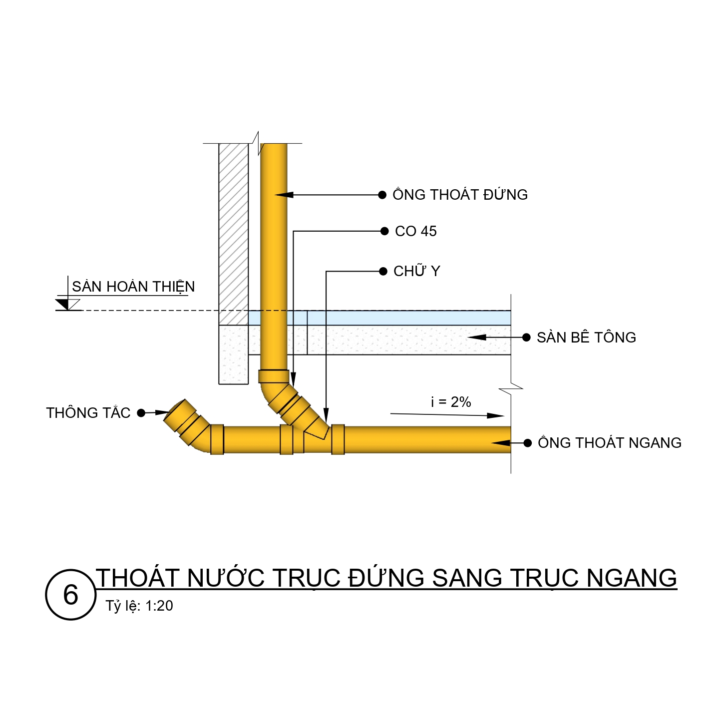 Thoát nước trục đứng sang trục ngang