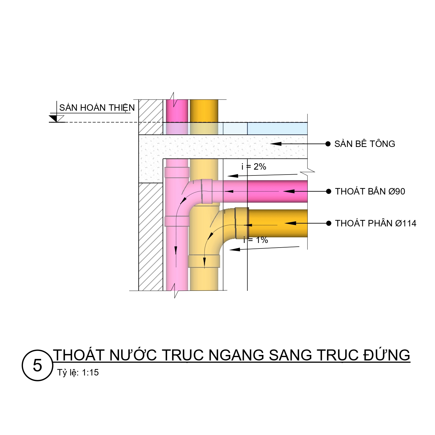 Thoát nước trục ngang sang trục đứng